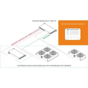 extension ventilation modules